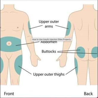 How Mounjaro Works for Weight Loss and Why It’s So In Demand